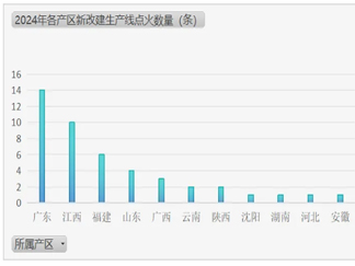 广东产区仍是陶企老板投资的“热土”