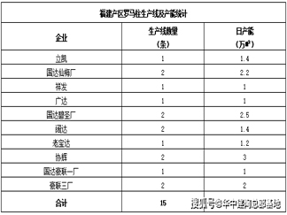 福建产区罗马柱生产线及产能统计