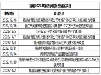 停窑停产期将至！113家陶企有新部署