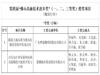 广东佛山8个建陶项目获授市高新技术进步奖！东鹏、新明珠...