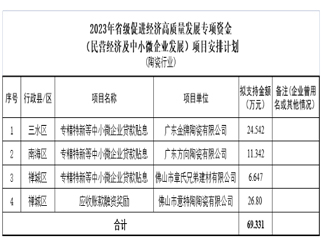 宜春发布碳达峰实施方案；高安“双碳”云平台正式上线；佛山陶企拟获专项资金近70万...