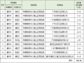 广东五大品类居首，江西中板、屋面瓦产能全国一；12个陶卫企拟获超165万；41家高新企业拟获450万...