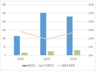 “广东砖”也有11%不合格；叶德林获佛山市十大品牌人物；高安中板严重缺货...