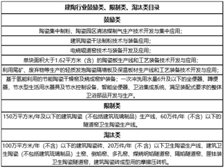 涉及建陶行业！《产业结构调整指导目录》发布