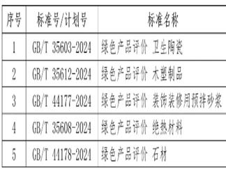 7家陶企上榜！佛山市工程技术研究中心出炉