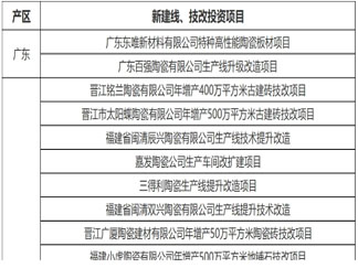 海外投资超10亿元！广东福建江西等新建线技改项目超34个