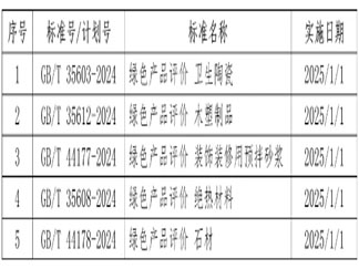 7家陶企被认定佛山市工程技术研究中心；广东潮州陶瓷产业集群入选省中小企业特色产业集群...